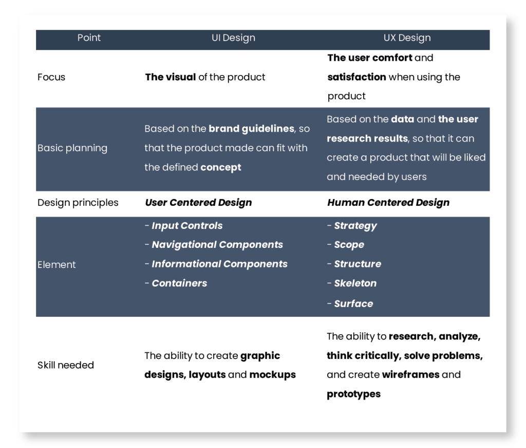 The Difference Between UI Design And UX Design | PT. Timedoor Indonesia